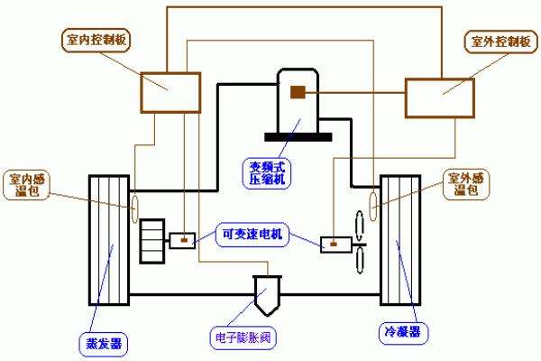 約克站立式空調(diào)有外機嗎